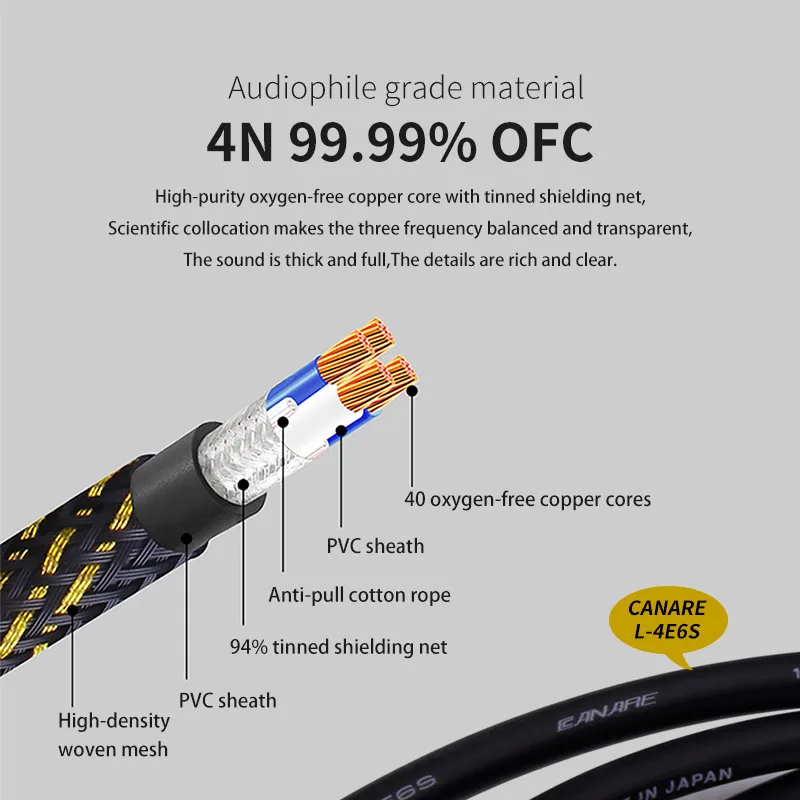 Canare L-4E6S Star Quad HiFi cable audio XLR cable Audio signal wire plug 3.5mm aux plug convert XLR plug