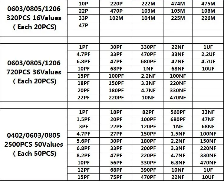 320 pz 720 pz 2500 pz 0603 0805 1206 Kit condensatore SMD Kit assortito 16/36/50 valori 1PF ~ 1UF kit condensatore