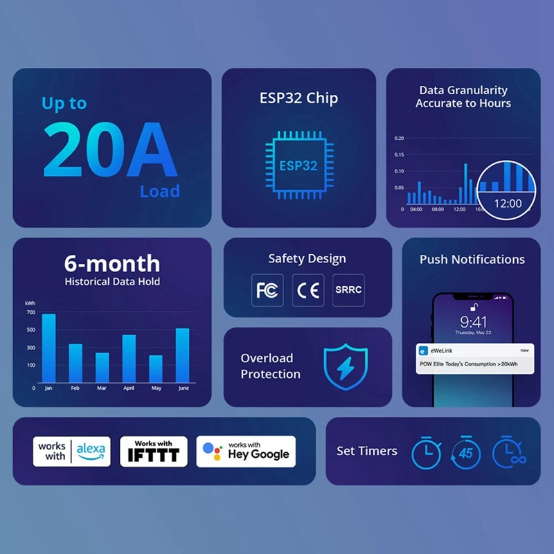 20A Smart Powers Meter Switch Powers Strom Spannung Echtzeit kumulativer Stromverbrauch Sparen Sie Energie