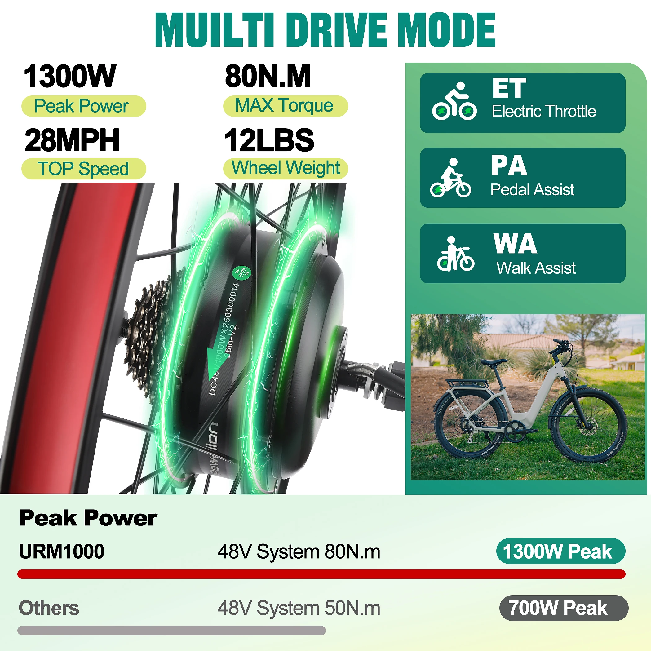 مجموعة تحويل الدراجة الإلكترونية 48 فولت 1000 وات - محرك المحور الخلفي، مناسب عالمي للدراجات 26 بوصة/700C مع وحدة تحكم وشاشة عرض وملحقاتها،