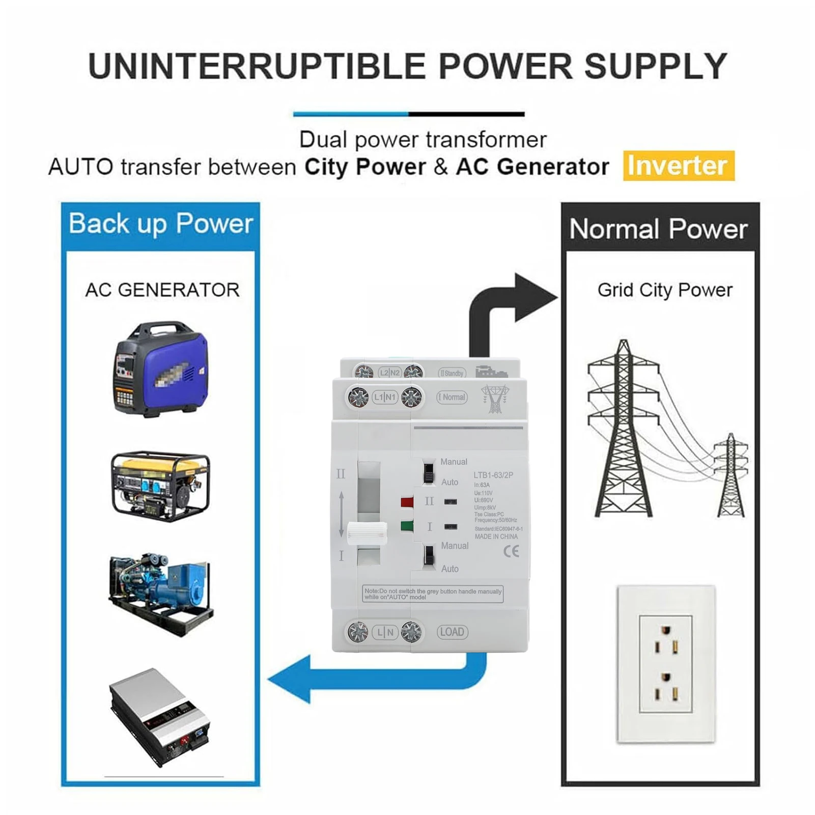 تغيير النقل التلقائي للطاقة المزدوجة النقل التلقائي DIN Rail ATS Mini Generator Changeover