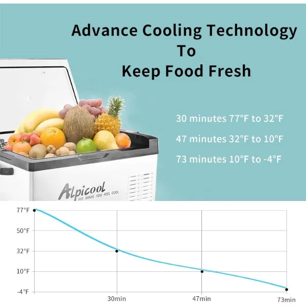 Alpicool-refrigerador portátil C40 para coche, congelador de 12 voltios, 42 cuartos (40 litros), refrigeración rápida, 12 V, para RV, camión, Camping