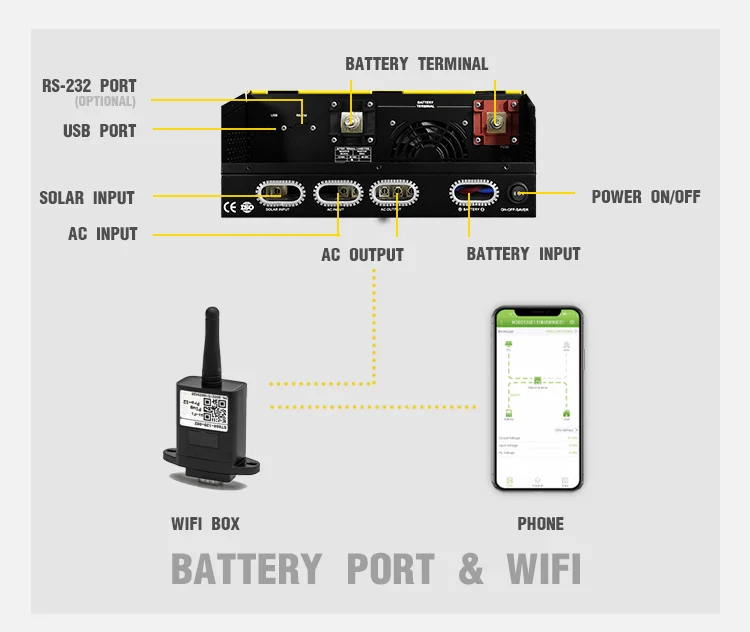 3KVA 5KVA Solar 24V 48V Hybrid Pure Sine Wave Off Grid Inverter for  System with MPPT Charger