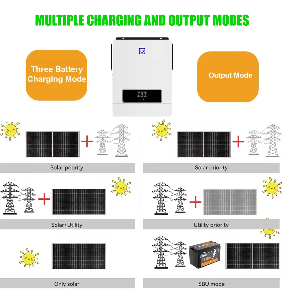 Daxtron-ハイブリッドソーラーインバーター,mppt,純粋な正弦波,デュアル160a,500vd,bms付き,10.2kw,8.2kw,48v,220v,mppt