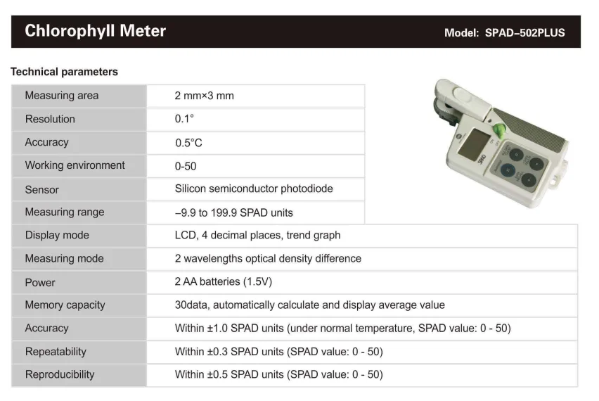 เครื่องวัดคลอโรฟิลแบบพกพา Spad502plus เครื่องวัดคลอโรฟิล