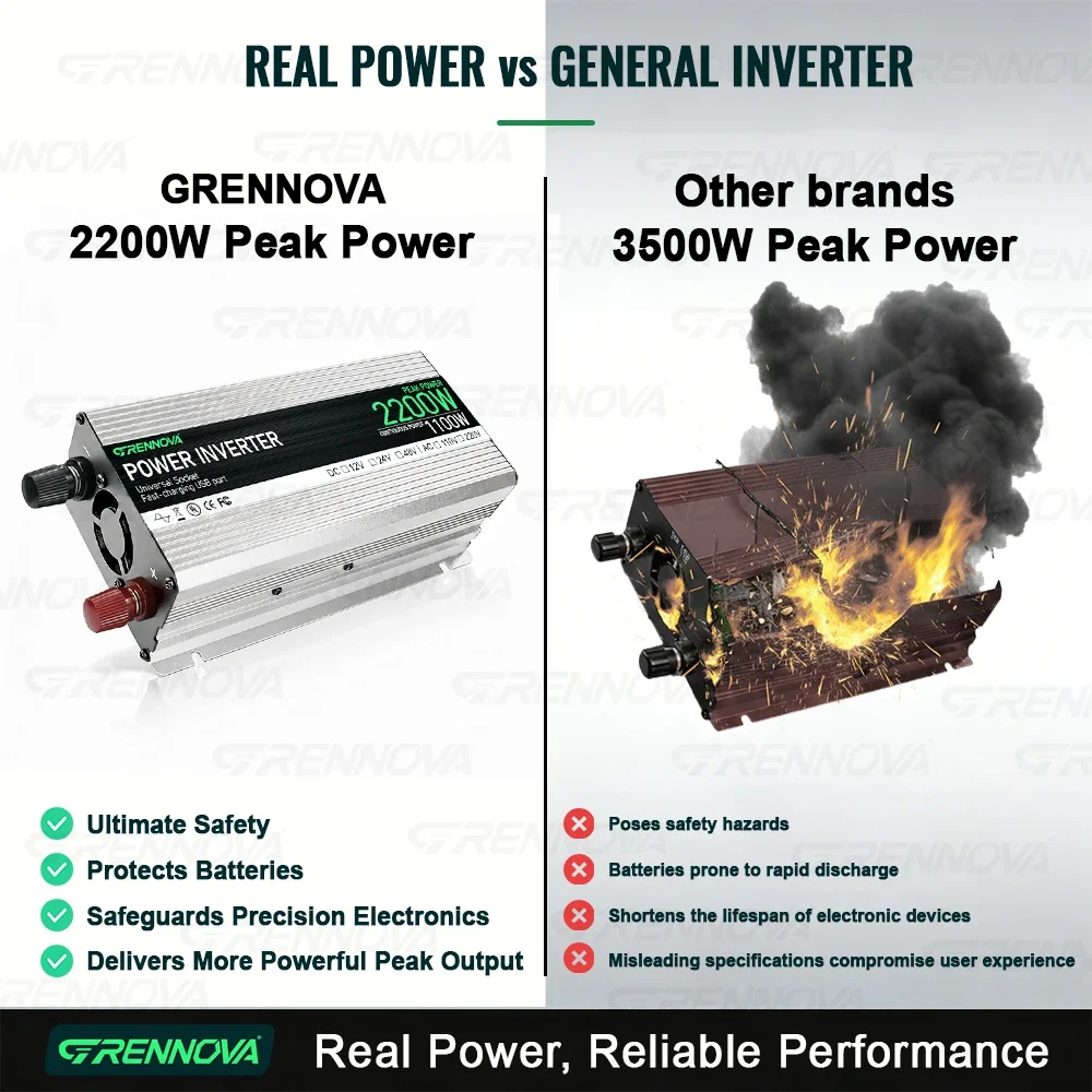 2200W Grennova Heavy Duty Solar System Kit Controller Real Power (12V To110V/220V Inverter 60W Panel MPPT) Camping/RV/Boat/Home