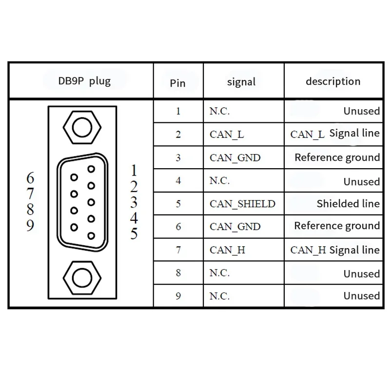 1PCS CAN Bus Terminal Resistance Terminator DB9 RS323 COM Serial Male to Female Connector Adatper with 120ohm Resistance