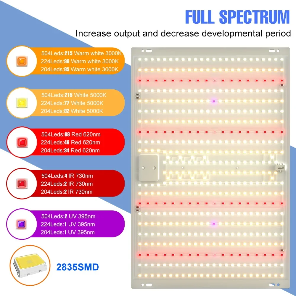 350W LED Full Spectrum Plant Grow Fill Light Indoor Quantum Board Bonsai Cactus Vegetables Hydroponics Cultivation Lighting