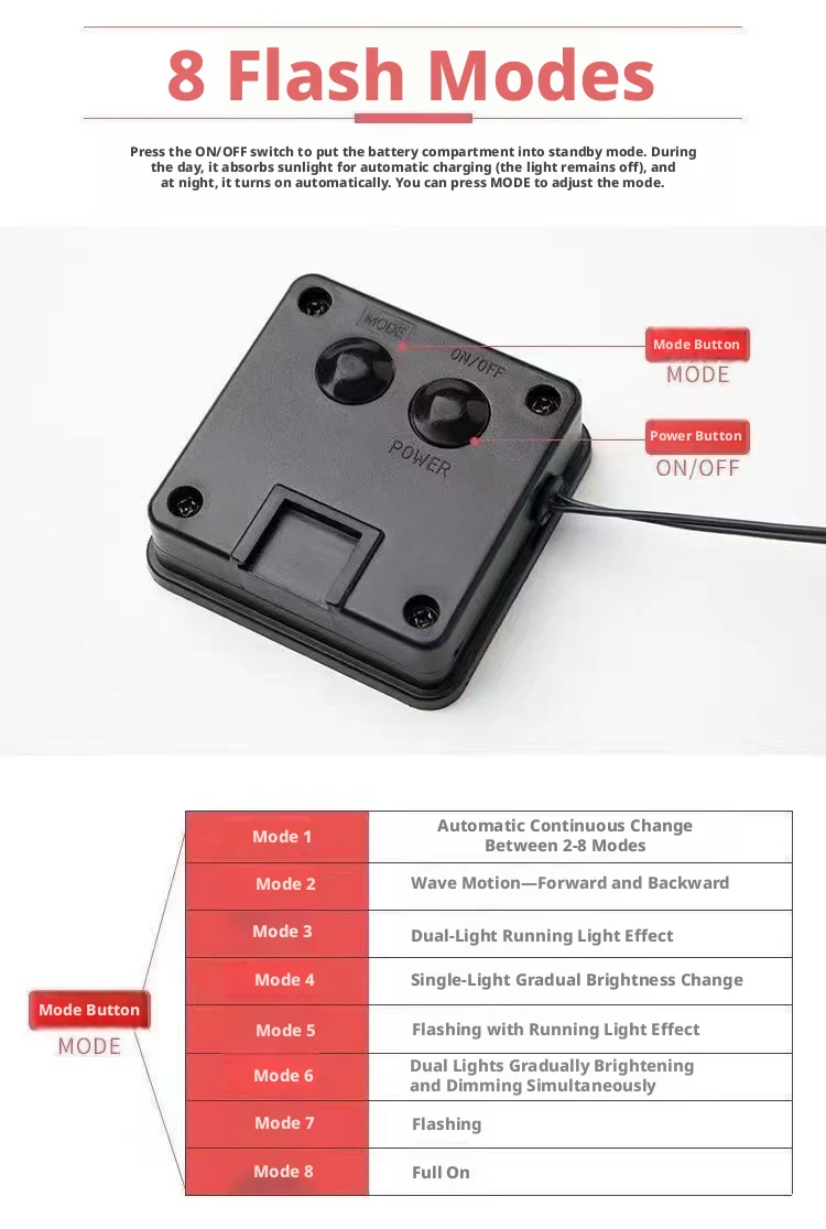 68MM*68MM  Light String Solar Battery Box LED Power Controller Outdoor Waterproof IP65 8 Display Modes