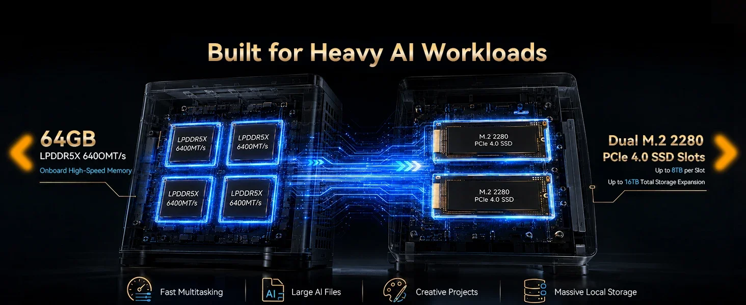 GMKtec EVO-X1 Pro Ryzen AI 9 HX 470 Powerful AI PC LPDDR5 64GB 2*M.2 2280 SSD WIFI7 BT5.4 Windows 11 Pro Mini PC Gaming Computer