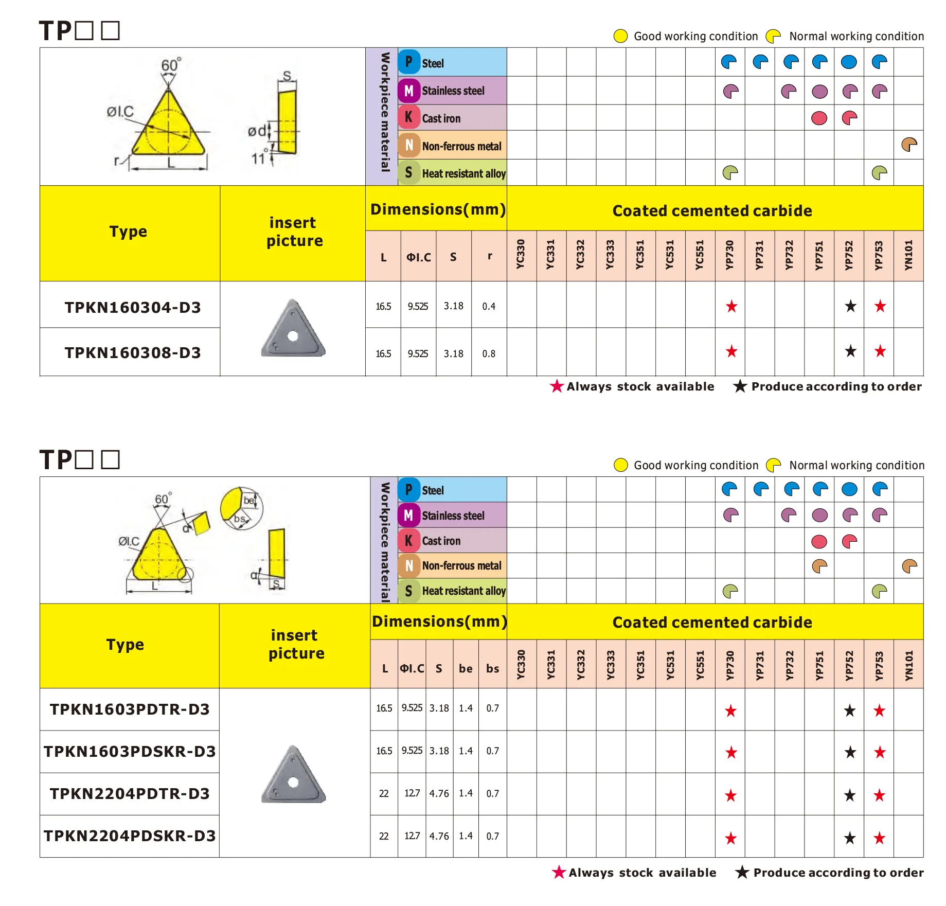 TPKN التنغستن سبائك الصلب طحن إدراج 1603 التحكم العددي إدراج قاطعة المطحنة الوجه 2204 تشوتشو قطع كربيد إدراج
