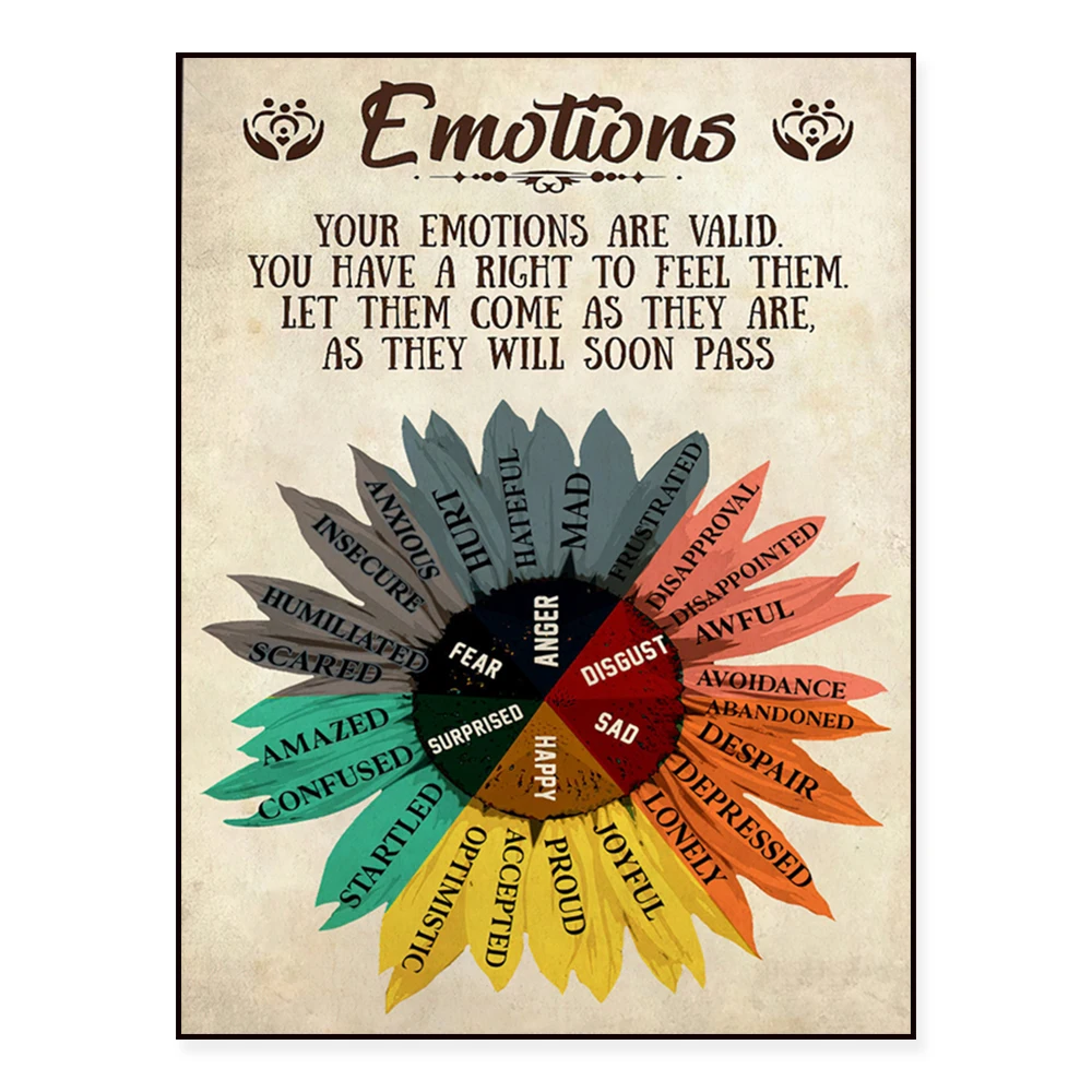 Feelings are like waves retro poster, feelings infographic poster, mental health awareness poster, mental health issues poster