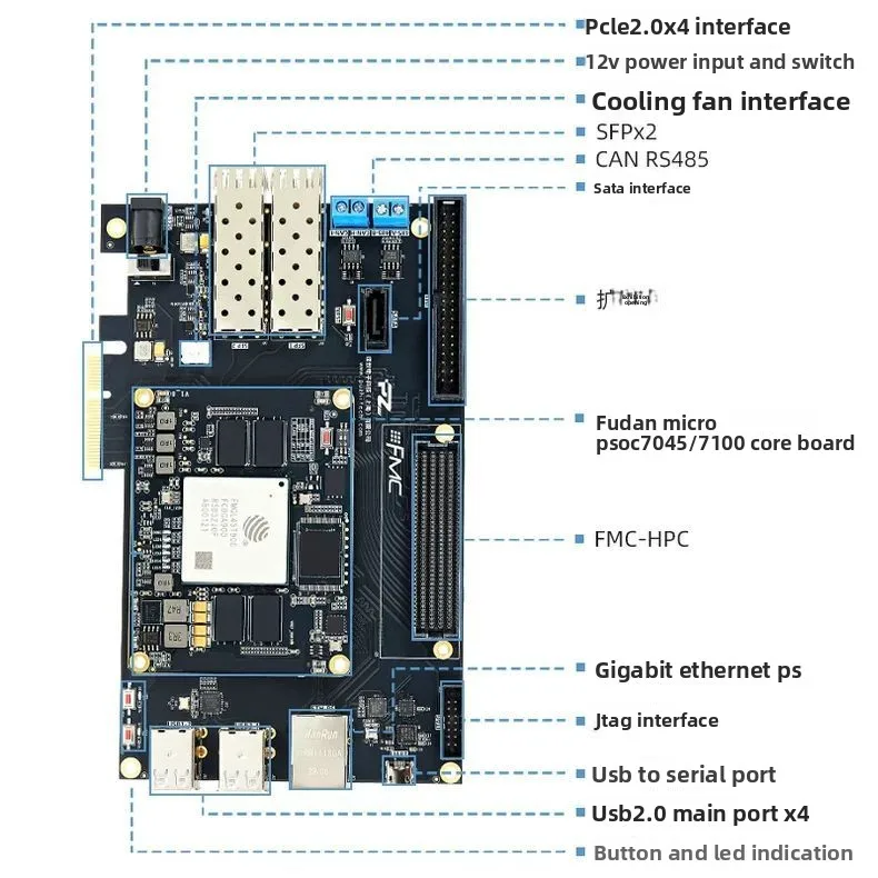 PZ7045F-FH Плата разработки PSOC7000 FMQL45T JFMQL100T