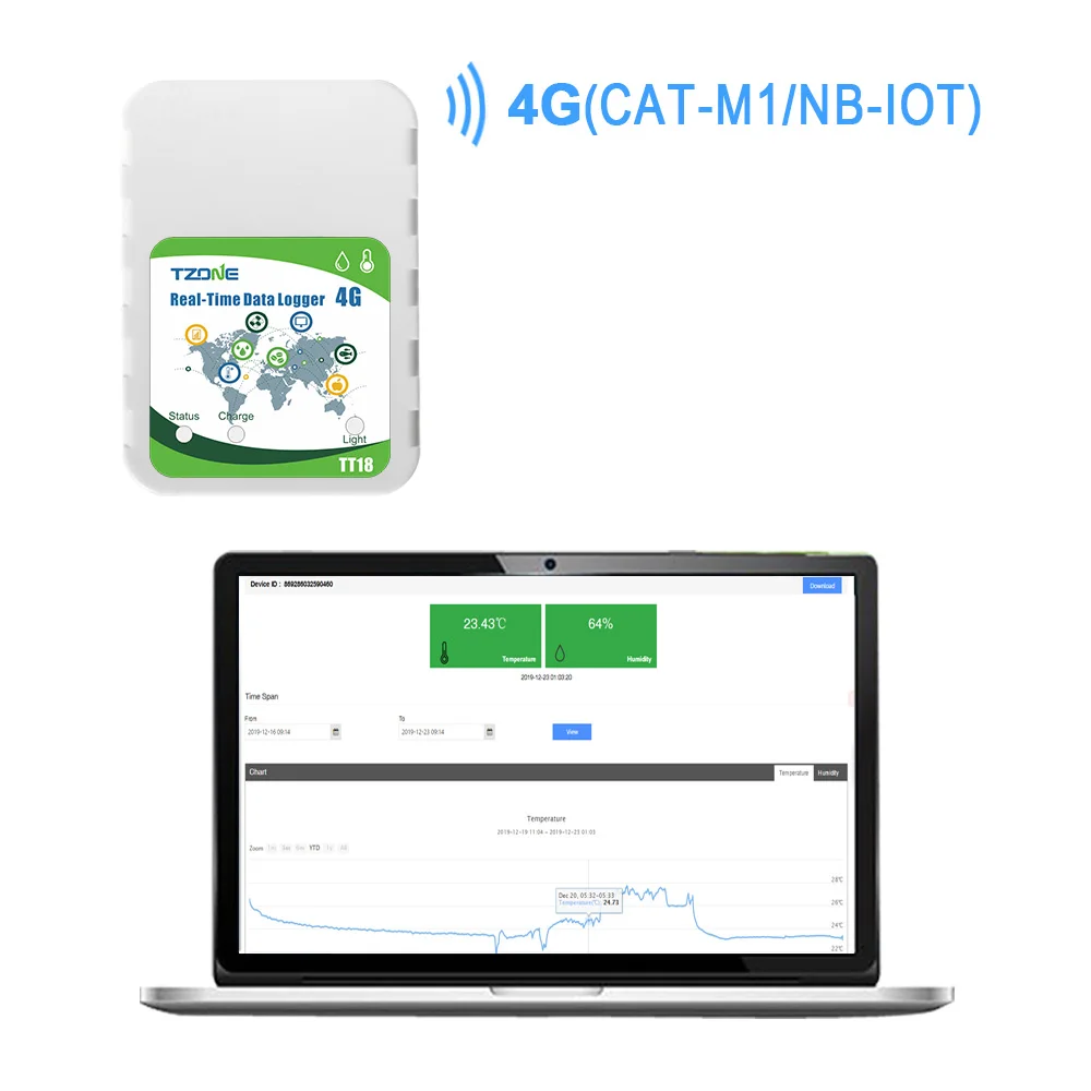 

Temperature Chart Recorder Logger Humidity For Cold Chain Transport 4G GSM Data Logger Temperature