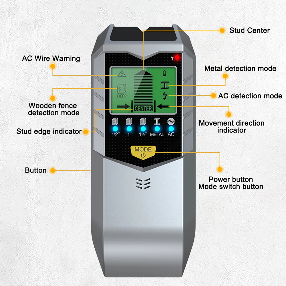 SH402 Electronic Detector Wall Stud Finder Sensor Wall Scanner Edge Center Detect Wood Beam/Metal/AC Live Wires Inside The Wall