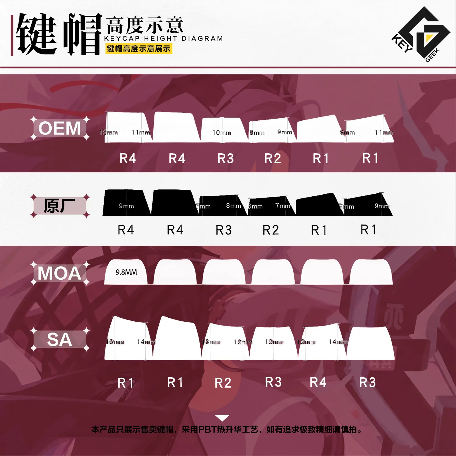 122 Keys Arknights: Endfield Arcane Keycaps MOA PBT DYE-Sub Cherry Profile Custom Gift Key Cap for ANSI Made68 Mad68 Wooting60HE