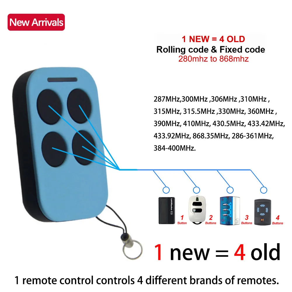 HORMANN HSE1 HSE2 HSE4 868 BS Remote Control Duplicator HORMANN HS1 HS4 HS5 HSS4 HSP4 HSD2 868.3MHz Garage Command Gate Opener