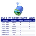 Blue (220lb-2000lb)