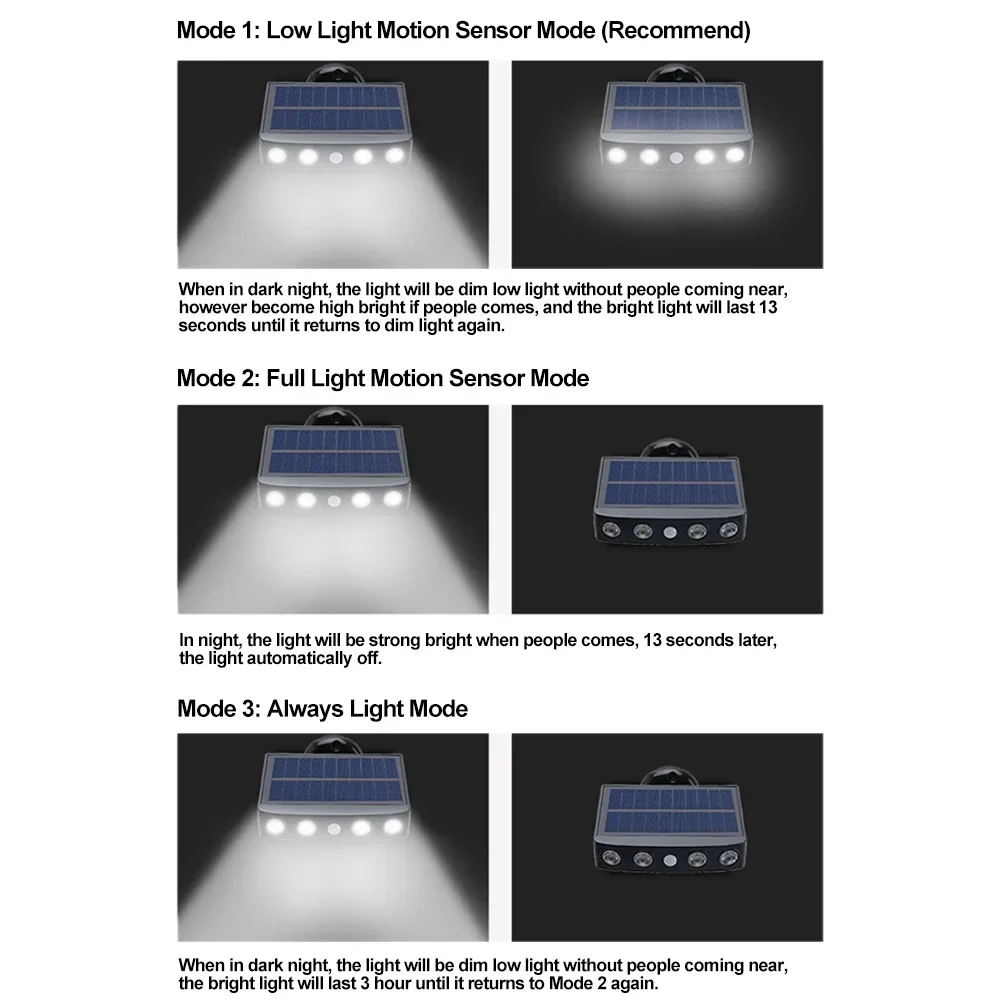 Nieuwe 3-Mode Berminductie Type Huis Buiten Gazon Binnenplaats Zonne-Energie Pseudo Monitoring Waterdichte Verlichting Wandlamp