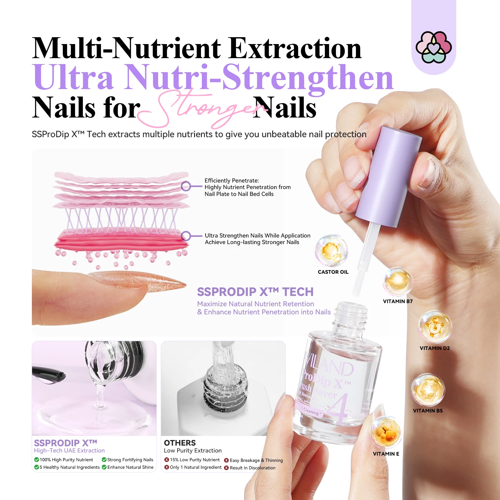 سافيلاند 15 مللي مسحوق تراجع السائل مجموعة هيما قاعدة مجانية العلوي المنشط فرشاة التوقف لا مصباح لا حاجة لتقوم بها بنفسك صالون الفن #2