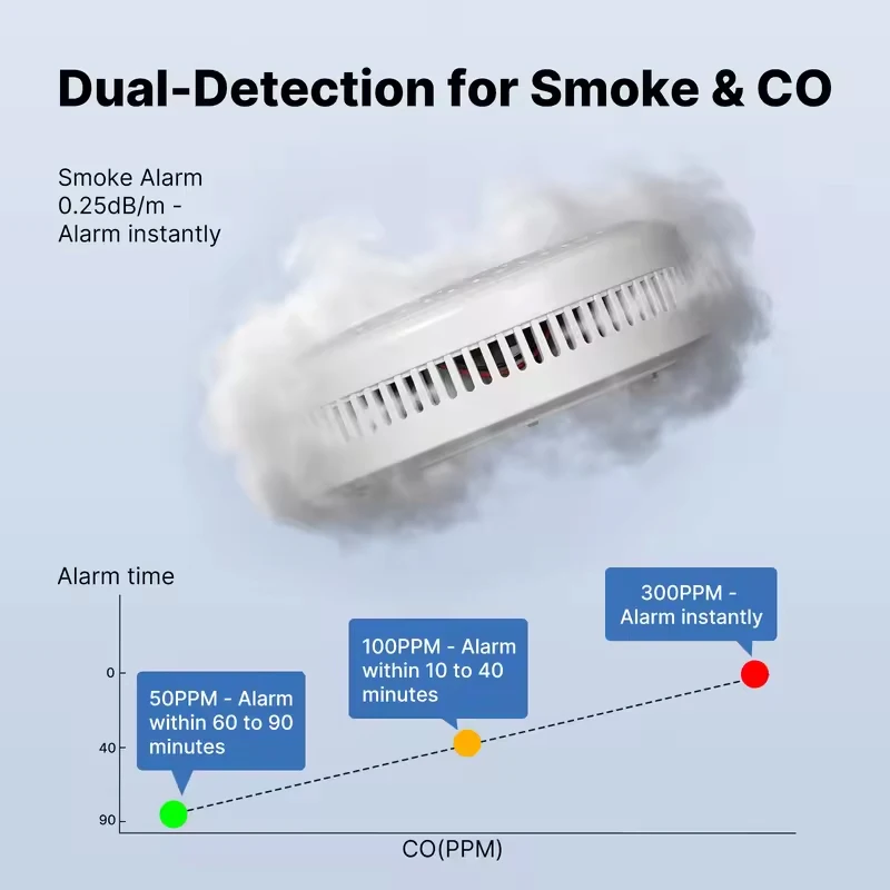MOES Tuya ZigBee Smoke and Carbon Monoxide Detector 2-in-1 Smart CO Gas Alarm 85dB Siren Home Security App Remote Monitor Sensor view 2
