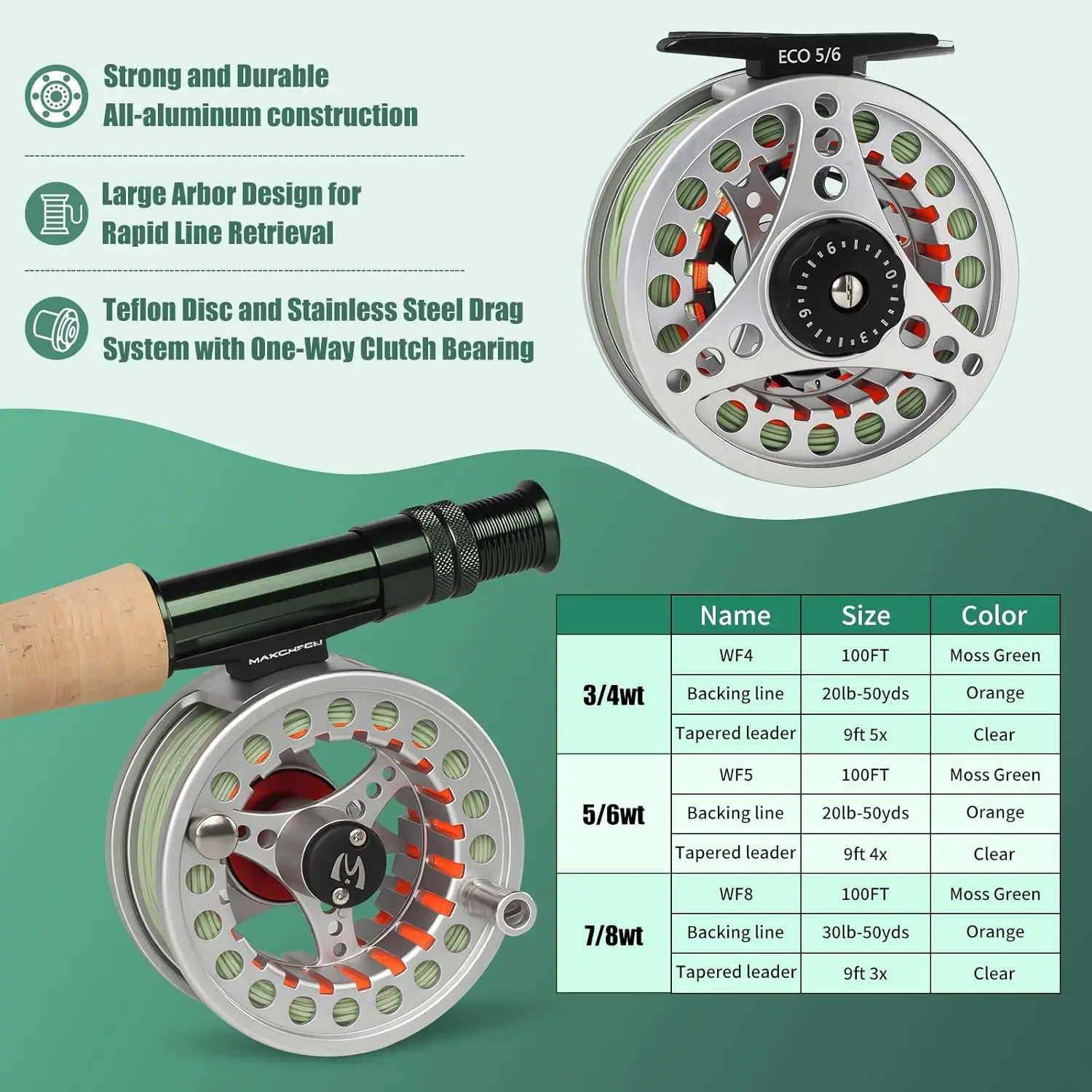 Complete Fly Fishing Kit 3