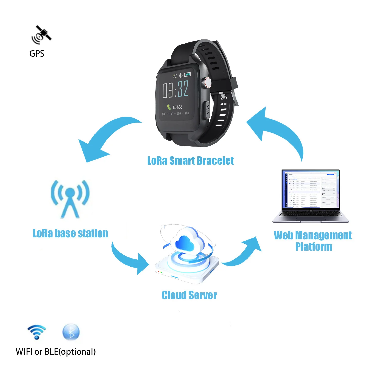 

VK11 LoRawan Wireless Wrist Pager Watch Wireless Calling Systems for Restaurants Wide Area Pagers On-Site Pagers Loar SmartWatch