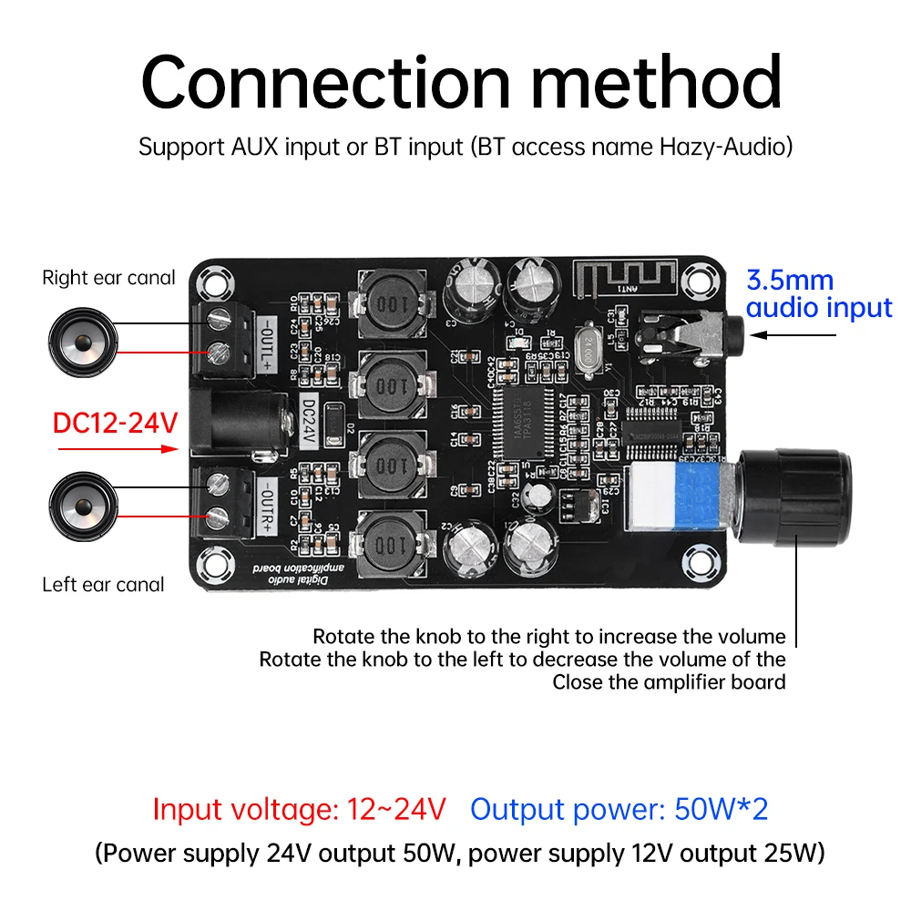 DC 12V~24V Class D Amplifier 50W*2 HiFi Stereo Wireless Bluetooth Audio Amplifier Volume Adjustable with Protection Function