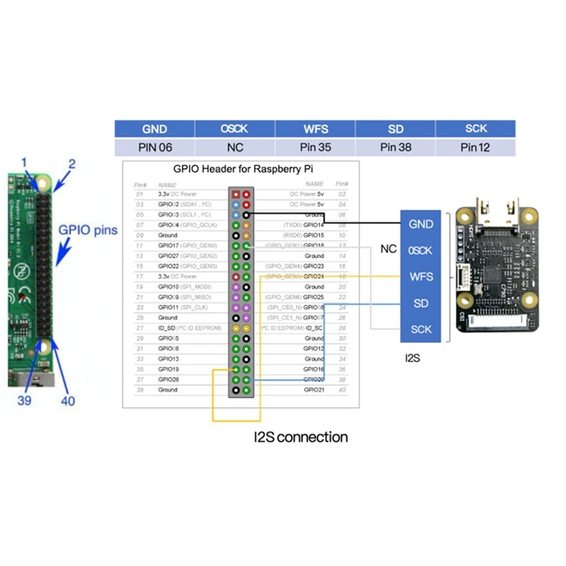 Adaptador de cámara para Raspberry Pi, Compatible con placa CSI-2 C790 1080P25fp para ZERO/3B/3 B +/4B/CM3/CM4
