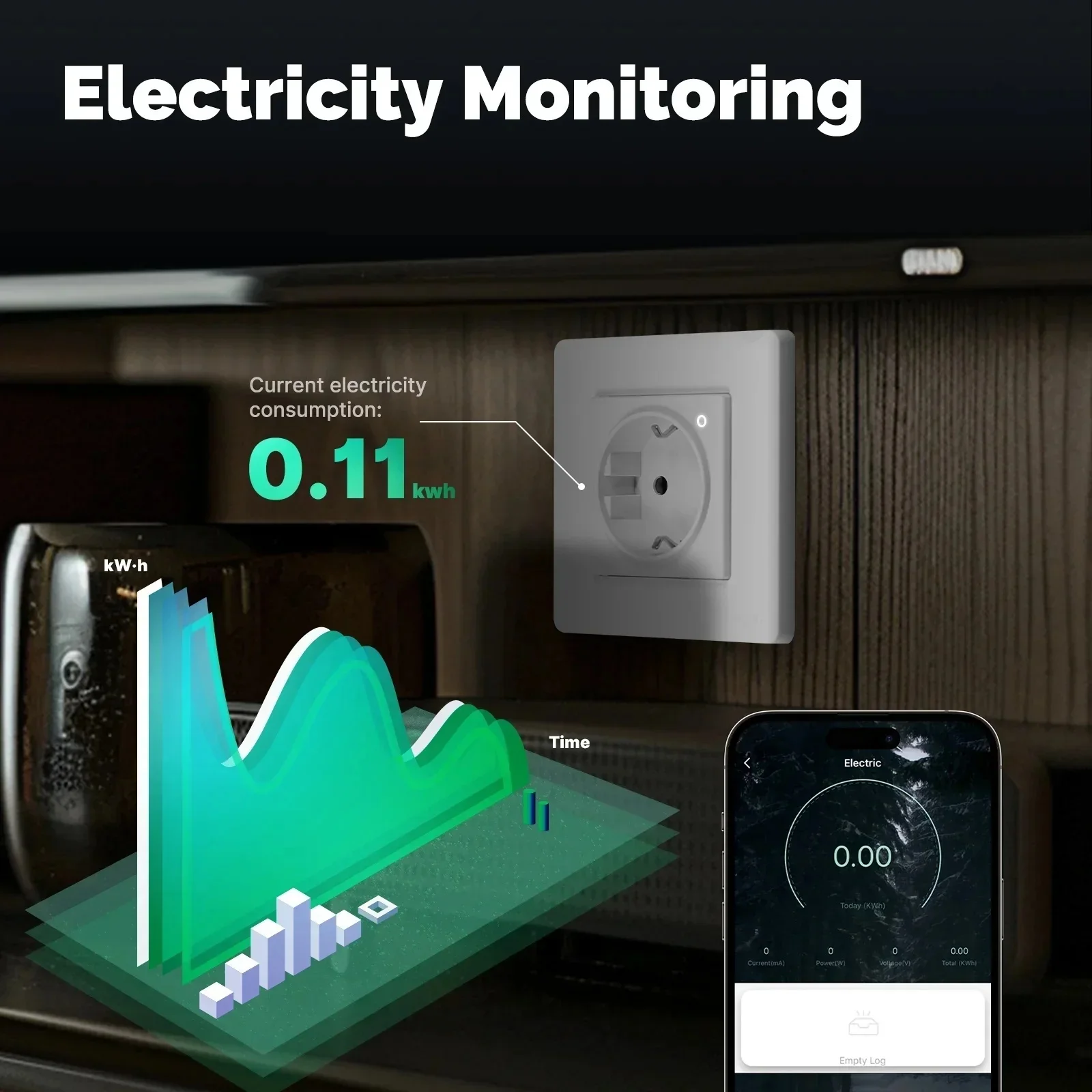 

Умная розетка ZigBee EU с голосовым управлением (Alexa, Google Home), MOES Tuya, встраиваемая настенная розетка, индикатор энергопотребления, дистанционное управление через приложение