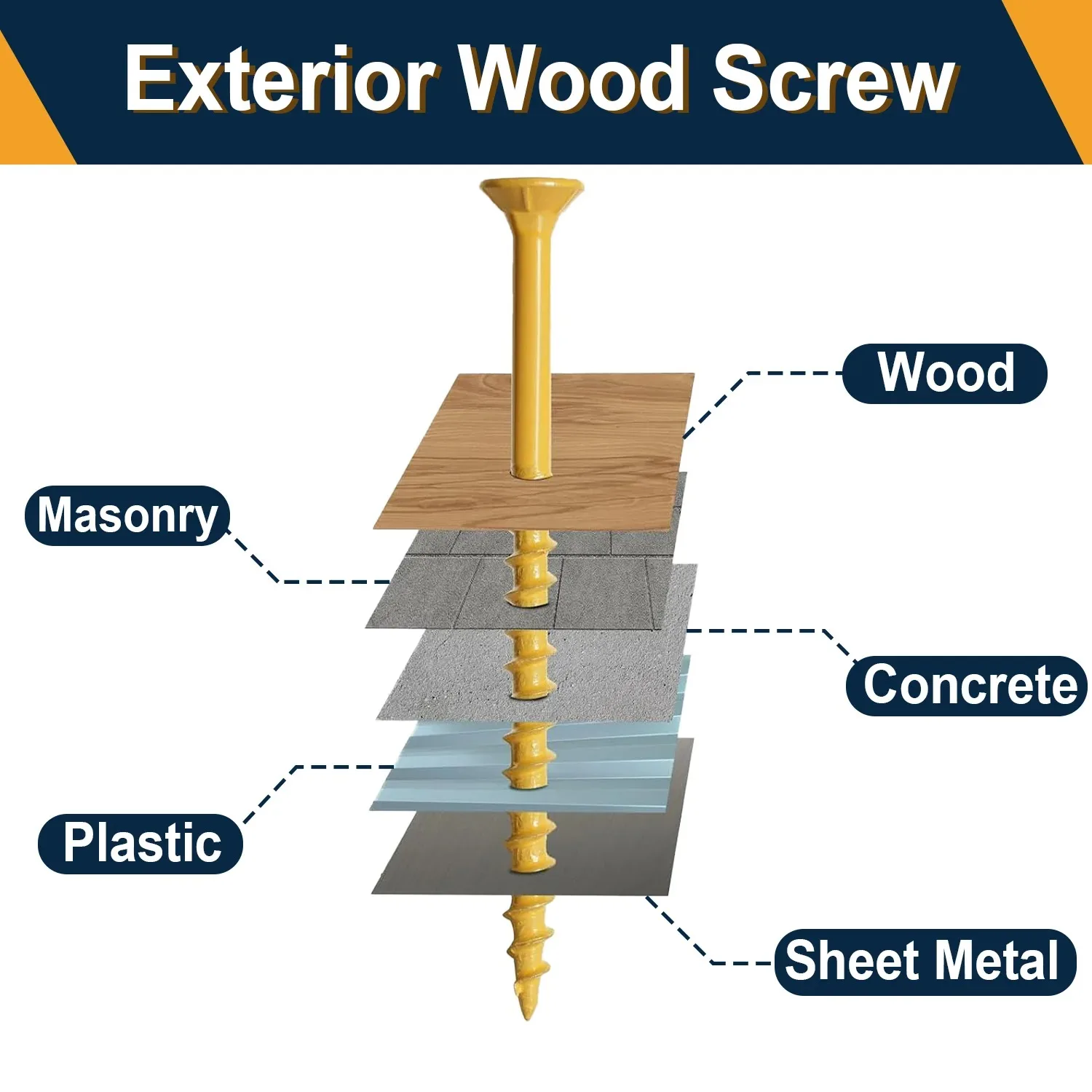 VKKM #9x3 Phillips Wood Screws 150PCS Yellow Coated - Carbon Steel w/ Free T25 Bit thumb screw  pocket hole screws
