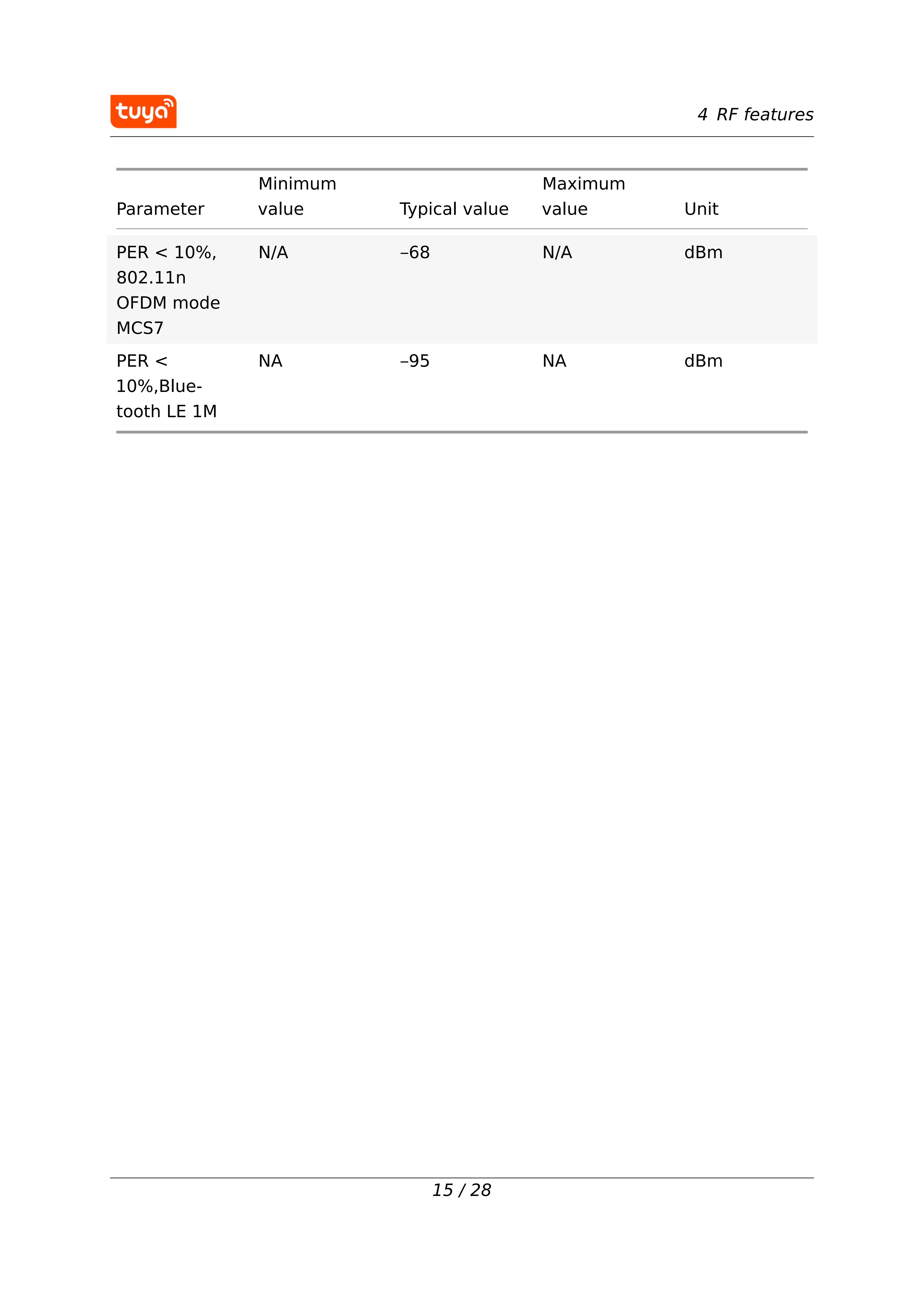 Tuya WBR3 Modul Wi-Fi/Bluetooth RTL8720CF Chip Low Power Embedded wbr3 Serielles Übertragungsmodul – Detail 17