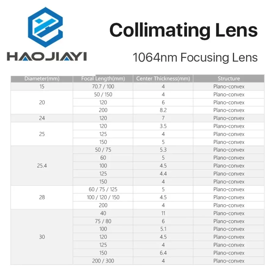 1Pcs Focusing & Collimating Lens Dia. 20 - Dia.50 OEM Quartz Fused Silica Fiber Laser 1064nm Raytools