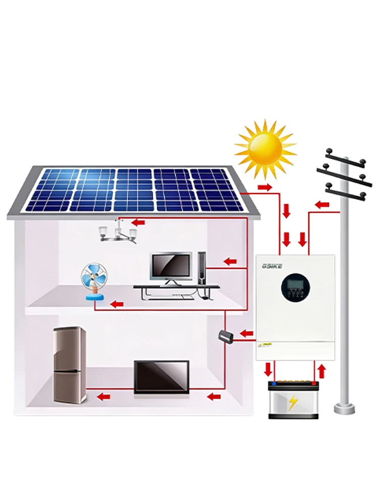GSIKE 11KW 6.2KW 2KW Solar Inverter Hybride 220V Zuivere Sinusgolf Ingebouwde 160A-60A MPPT Solar Charge Controller PV Omvormer EU Voorraad - afbeelding 2
