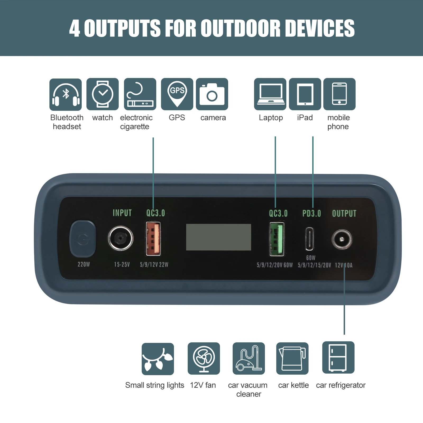 Portable Power Station 133Wh 36000mAh Home Use/ Outdoor