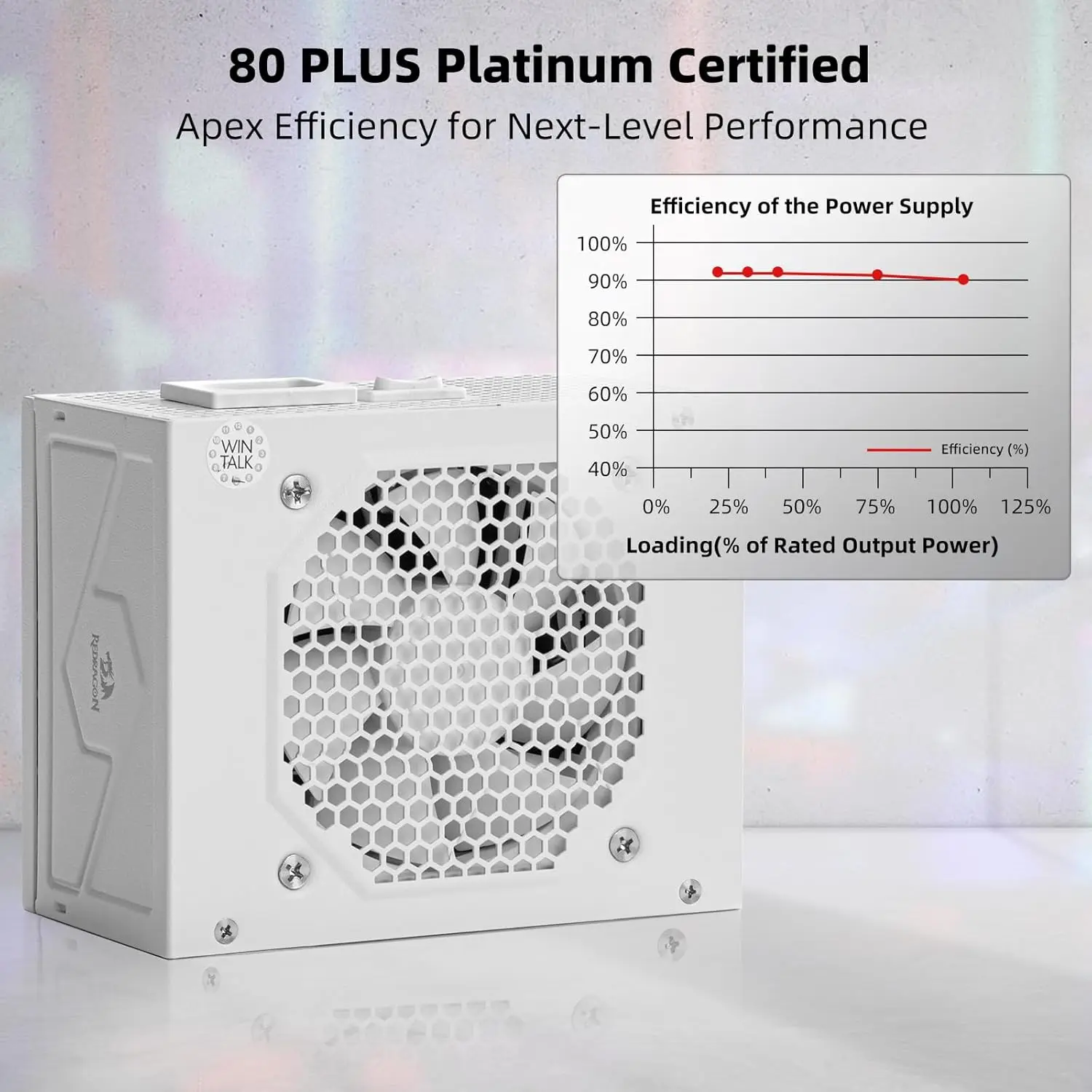Redragon 완전 모듈식 저소음 Smart-ECO 0 RPM 선풍기 ATX 호환 패널 전원 공급 장치, PSU015, 80 + 플래티엄 750 W SFX