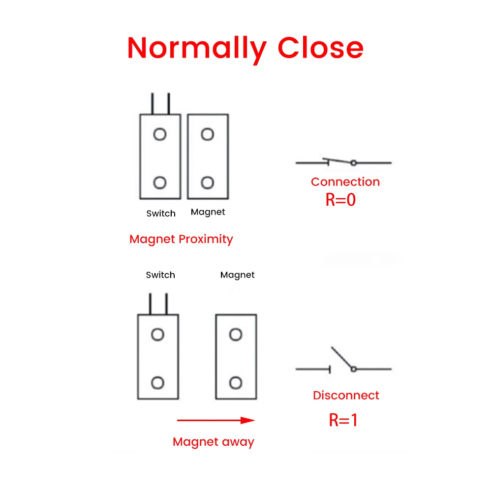 Alarm antywłamaniowy magnetyczny MC-38A drzwi normalnie otwarty/zamknięty przełącznik domowy antywłamaniowy czujnik halla urządzenie zabezpieczające okien