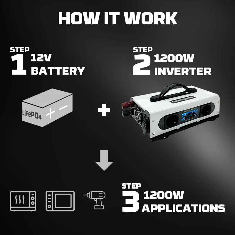 POWERWIN PI1200 Portable Pure Sine Wave 1200W EU Outlet 12V Dual USB Ports LCD Screen With Battery Connecting Cord LED Light