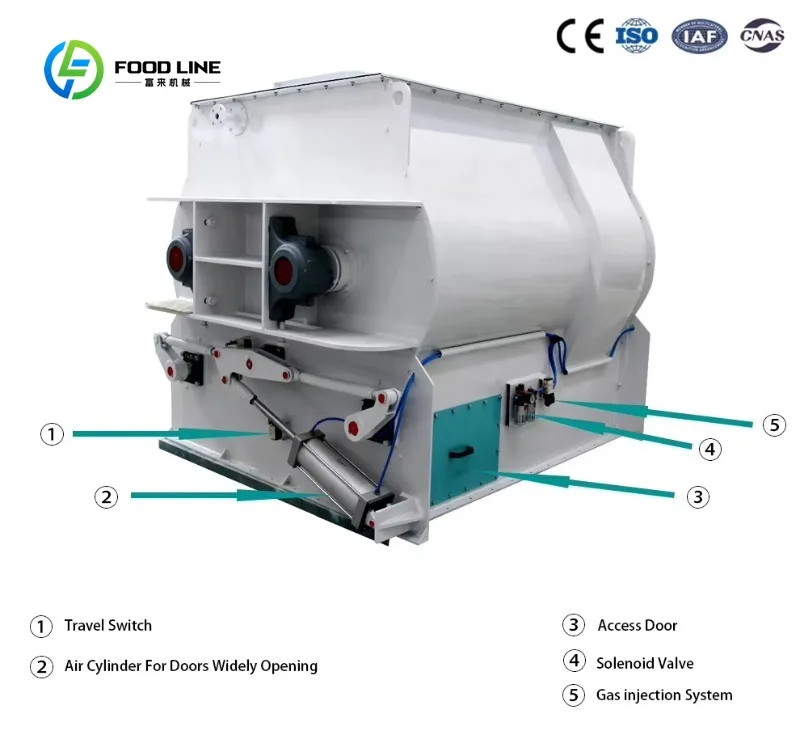 Customized Hot Sale Double Shaft Paddle Mixer Industrial Grade for Feed Factory Livestock Breeding Feed Mixing Production Use