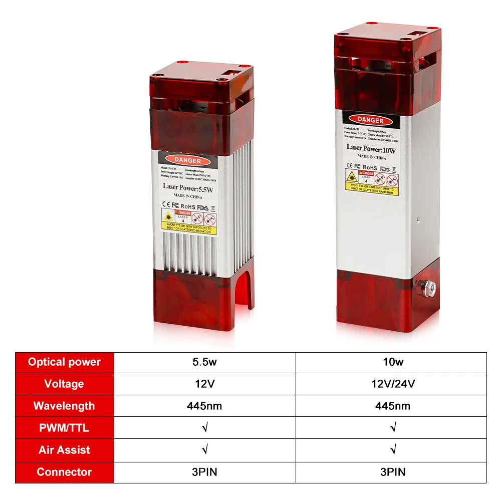 Imagem -02 - Módulo Laser com Cabeça de Assistência a ar Gravação de Metal Máquina-ferramenta para Madeira Tecnologia de Ponto Comprimido Ttl Pwm 10w 445nm