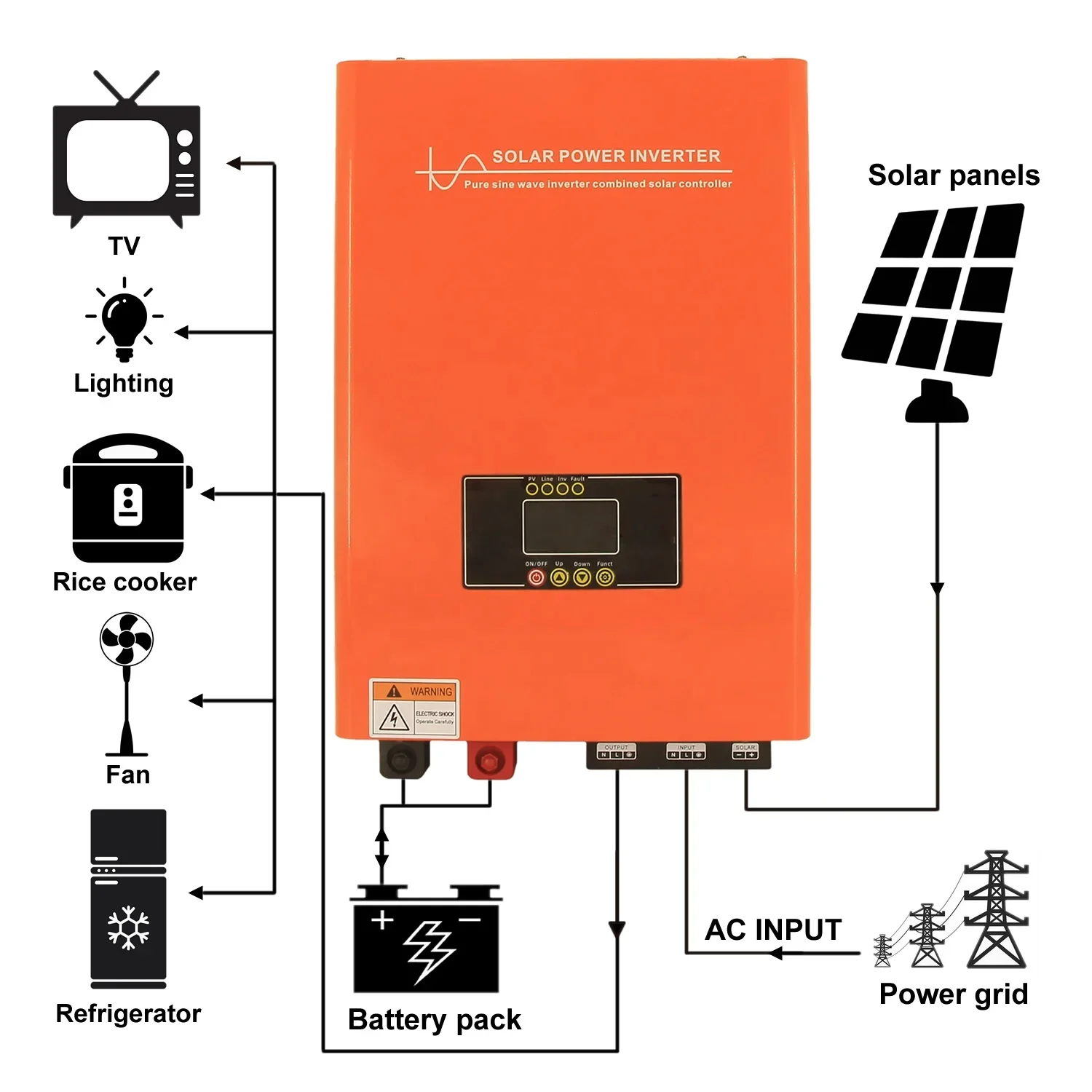 Factory In Stock 5kw Mppt Hybrid Solar Inverter 5000w Off Grid Pure Sine Wave