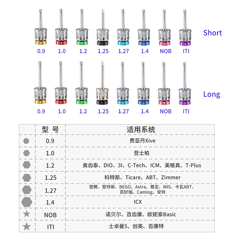 Dental Universal Implant Torque Screwdrivers Wrench Dental Implant Restoration Tool Kit 10-70NCM