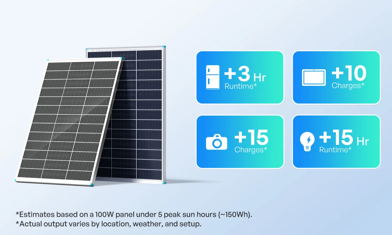 Renogy 100W Bifacial Solar Panel N-Type 16BB 25% High Efficiency Double-Sided PV Module for RV Camper Van Marine Boat Off-Grid Battery Charging