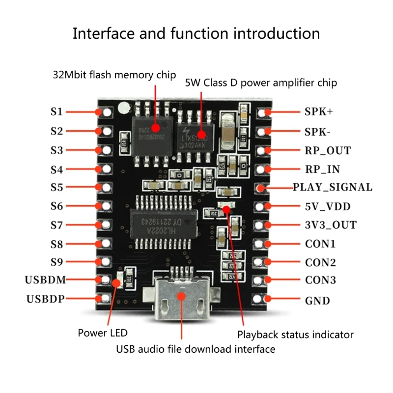 DY-SV20F Efficient MP3/WAV Audional Decoders Module MP3 Player Control Board 8 Triggering Modes for DIY Audional Project