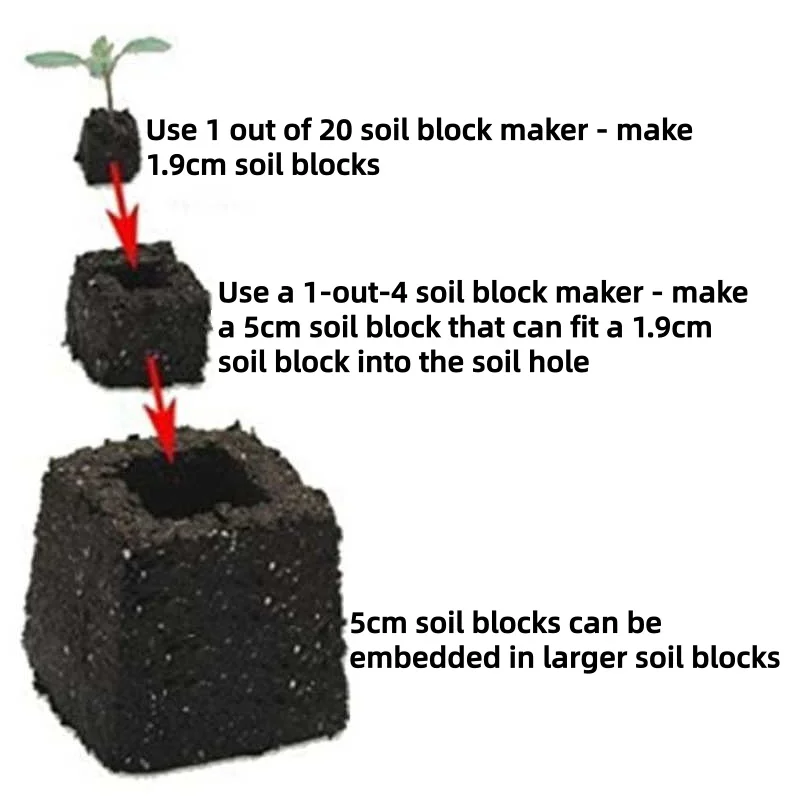 20 - Cells Handheld Soil Block Maker for Garden High Germination Rate Space - Saving Comfortable Grip
