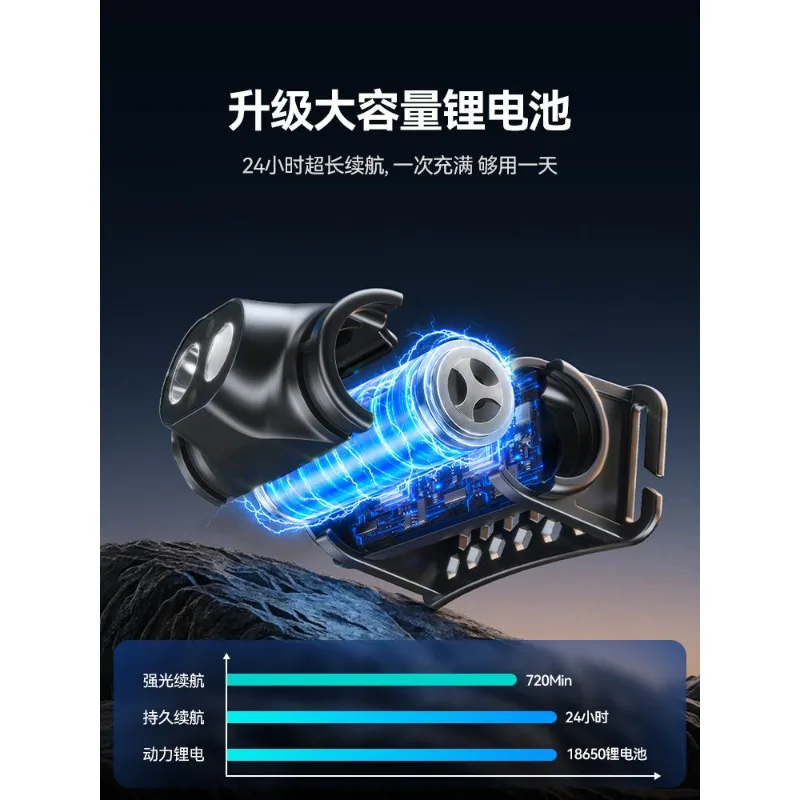 Motion Sensor LED Headlamp Super Bright Long Runtime Rechargeable Light For Night Fishing Outdoor