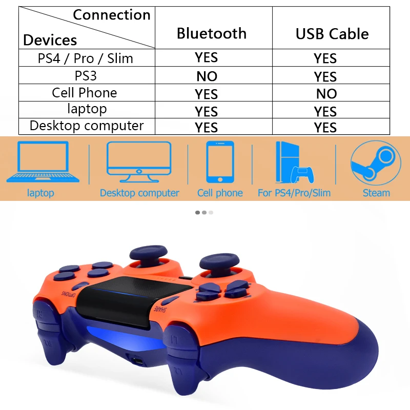لوحات ألعاب لوحدة تحكم PS4 للبلاي ستيشن 4/Pro/Slim/PS3/PC/6-محور لوحة ألعاب لاسلكية مزدوجة الصدمات لوحدة تحكم بلوتوث PS4