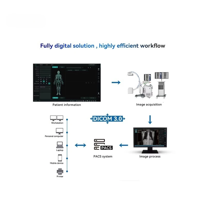 Ergonomic design, with reasonable workflow and fast setting speed C-arm X-ray machine