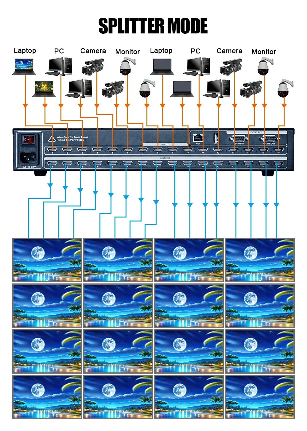 AMS-MTX_16x16 HD vidéo matrice 4K commutation transparente épissage contrôle Web processeur multimode