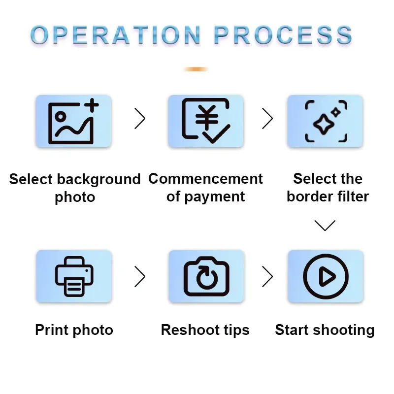 مجموعة أدوات كشك الصور لصور السيلفي - كاميرا، شاشة عملات معدنية/لمس، طباعة فورية
